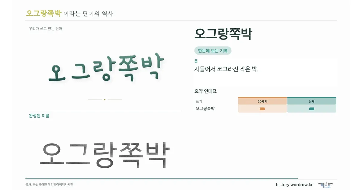 오그랑쪽박 대표 이미지