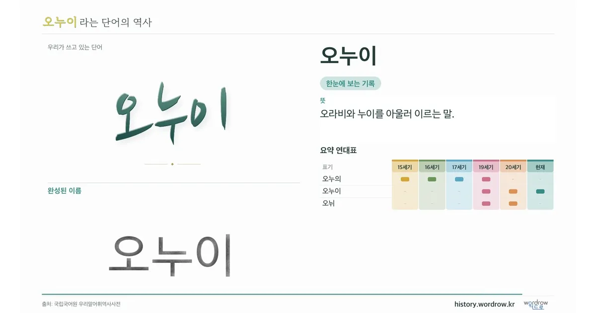 오누이 대표 이미지