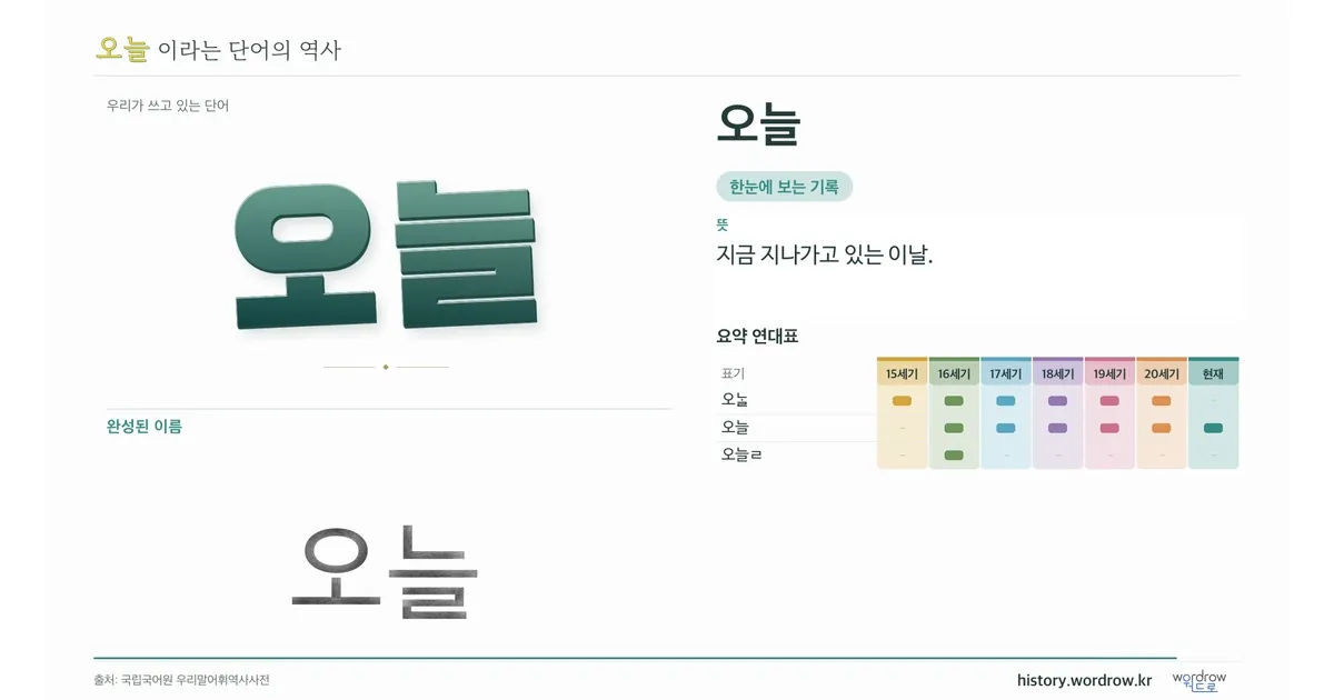 오늘 대표 이미지