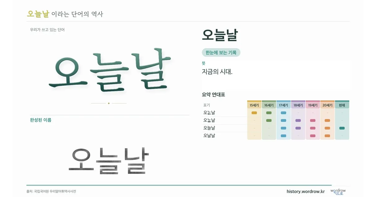 오늘날 대표 이미지