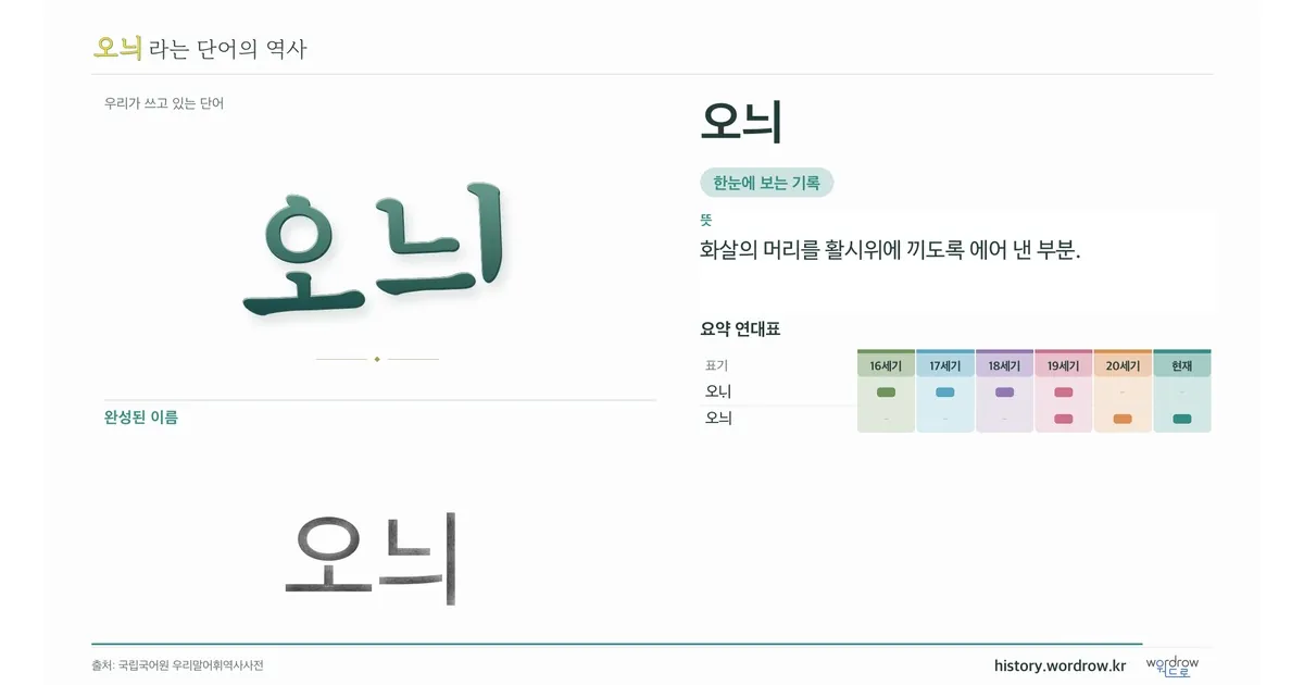 오늬 대표 이미지