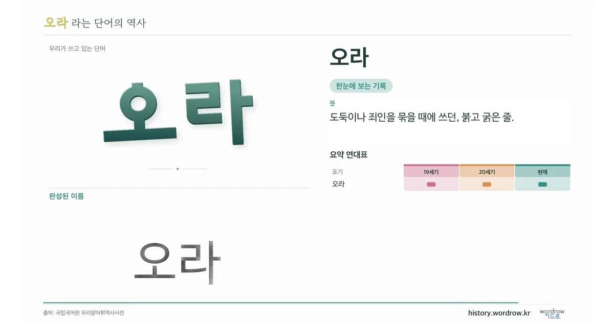 오라 대표 이미지