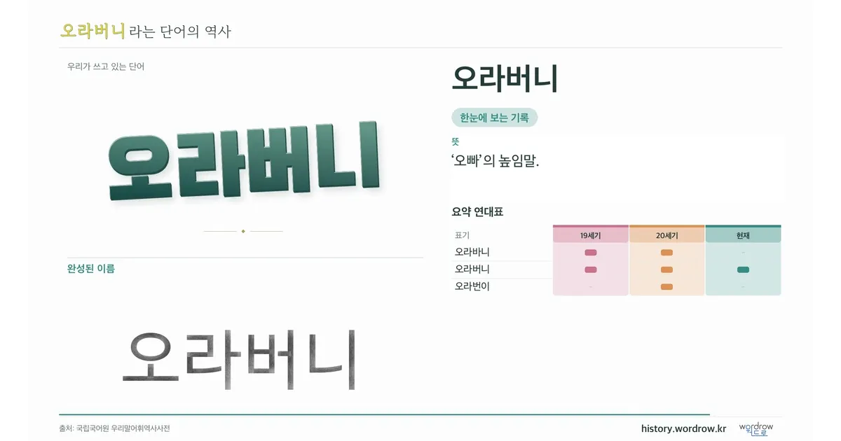 오라버니 대표 이미지