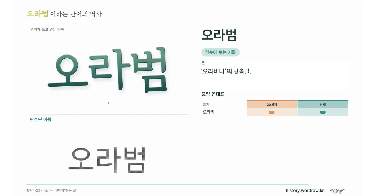 오라범 대표 이미지