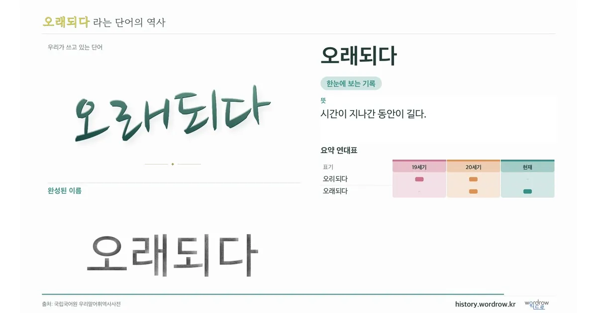 오래되다 대표 이미지