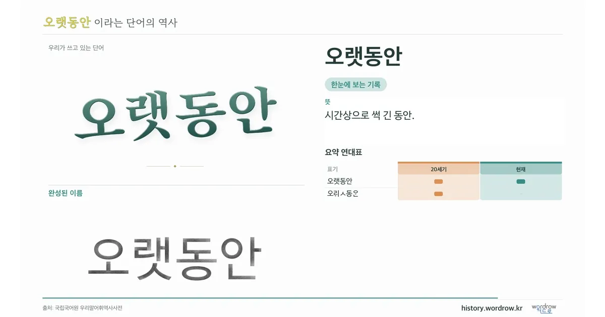 오랫동안 대표 이미지
