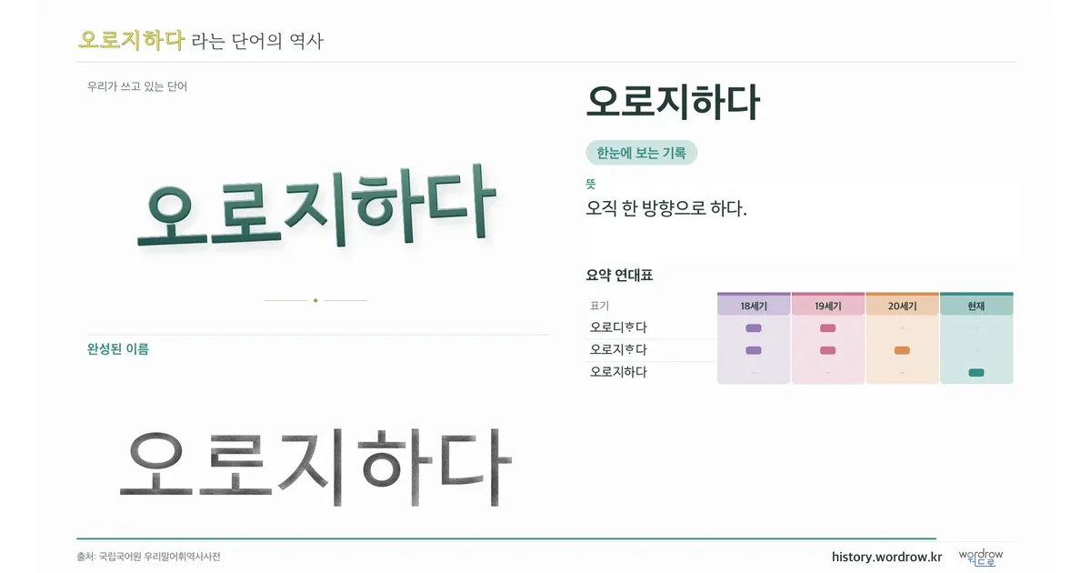 오로지하다 대표 이미지
