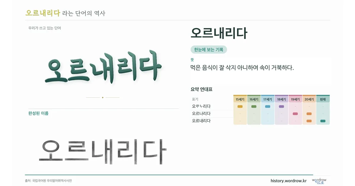 오르내리다 대표 이미지