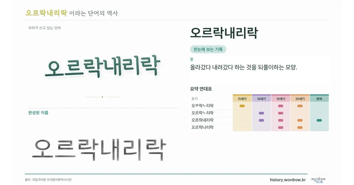 오르락내리락 대표 이미지