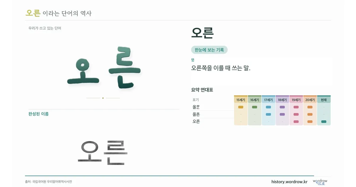 오른 대표 이미지