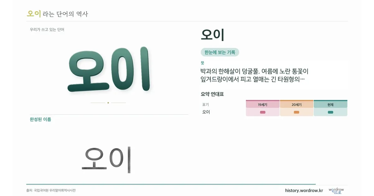 오이 대표 이미지