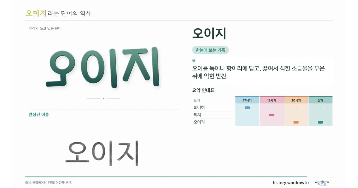 오이지 대표 이미지