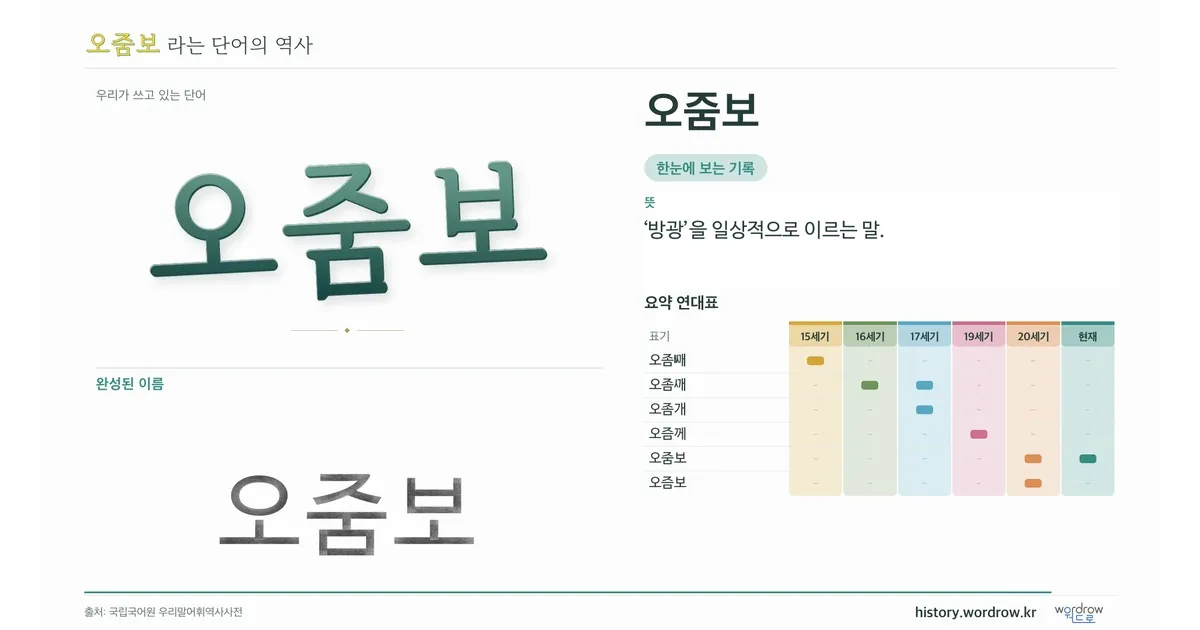 오줌보 대표 이미지