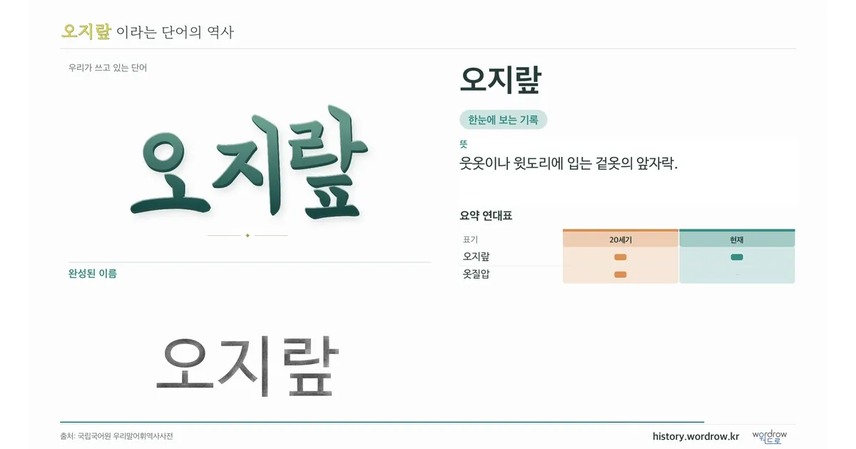 오지랖 대표 이미지