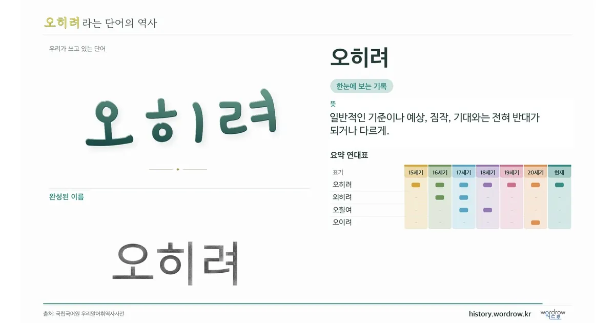 오히려 대표 이미지