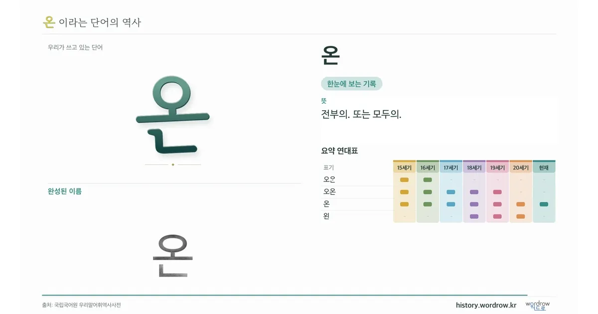 온 대표 이미지