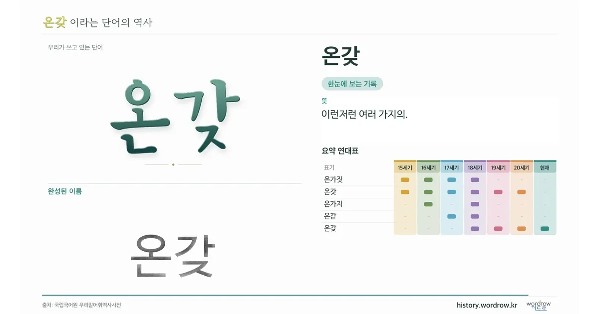 온갖 대표 이미지