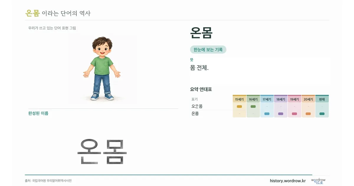 온몸 대표 이미지