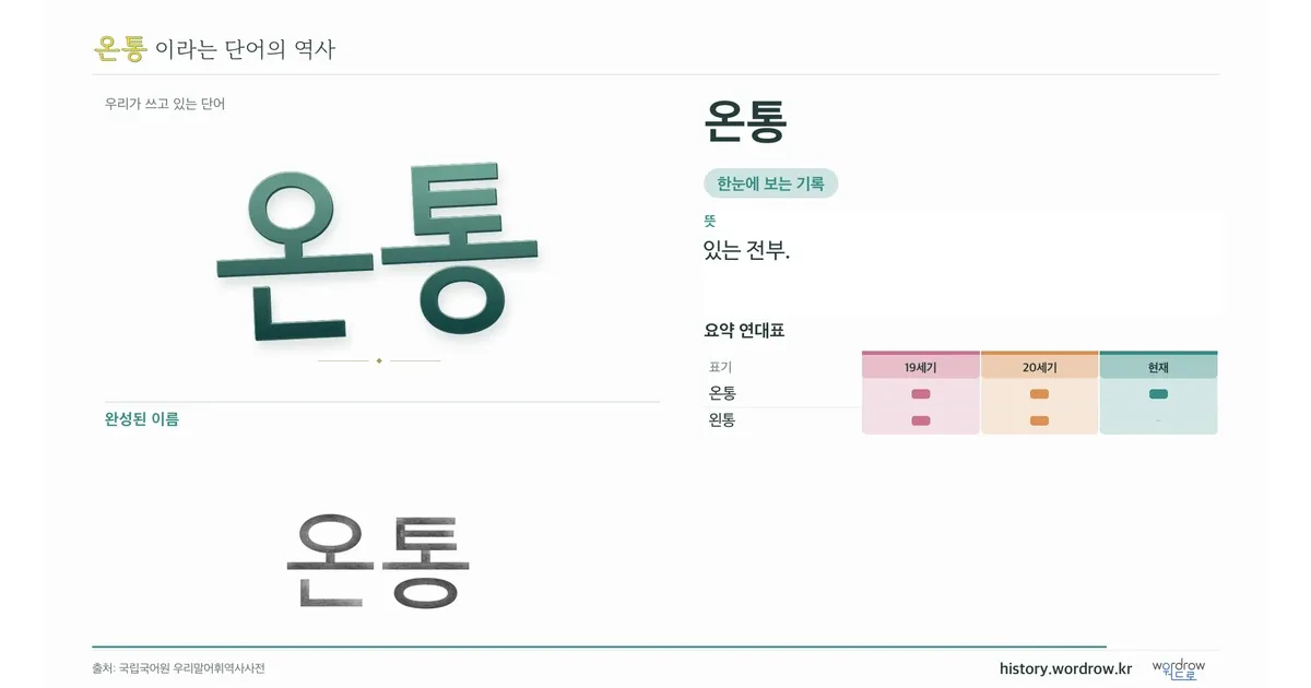 온통 대표 이미지