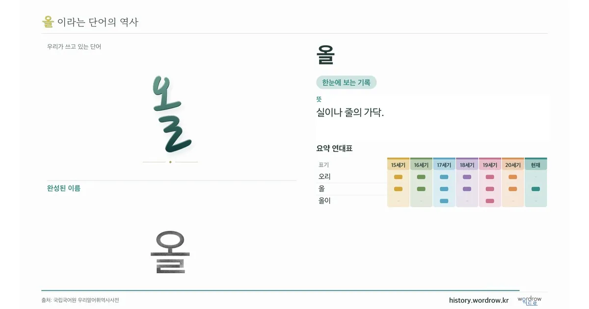 올의 완성 영상 포스터