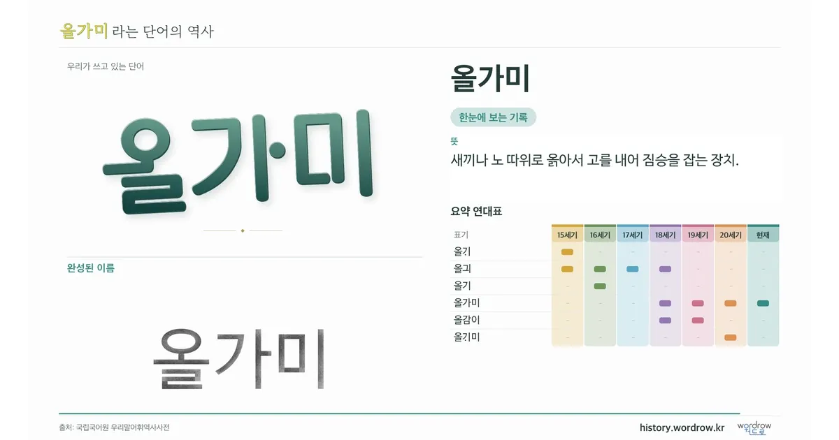 올가미 대표 이미지