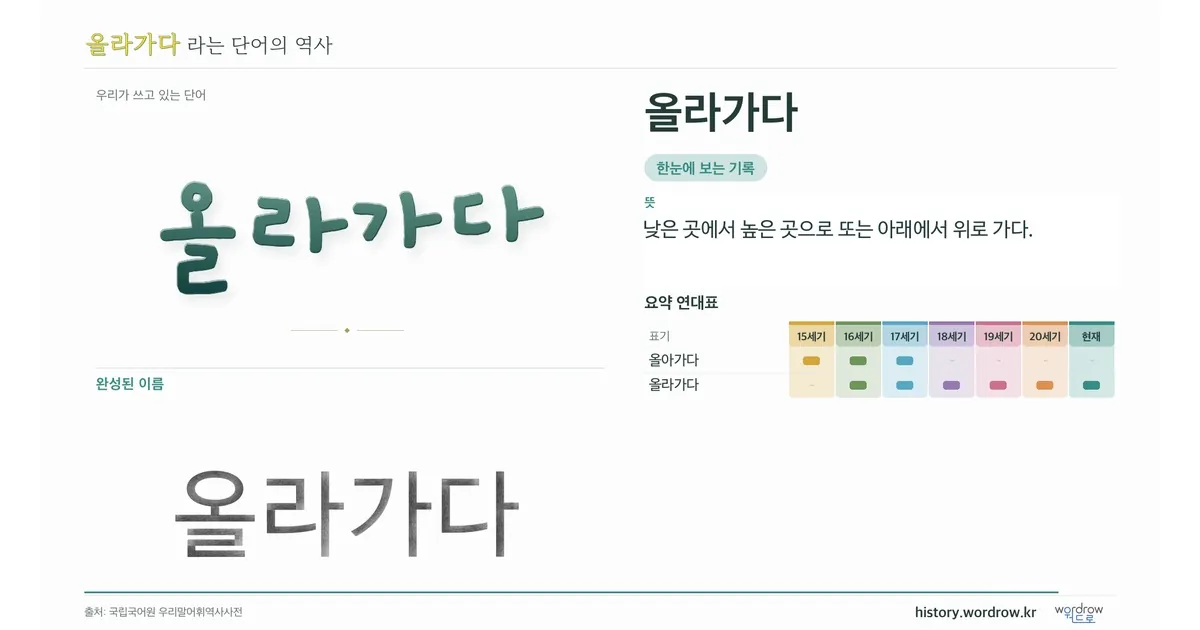 올라가다 대표 이미지