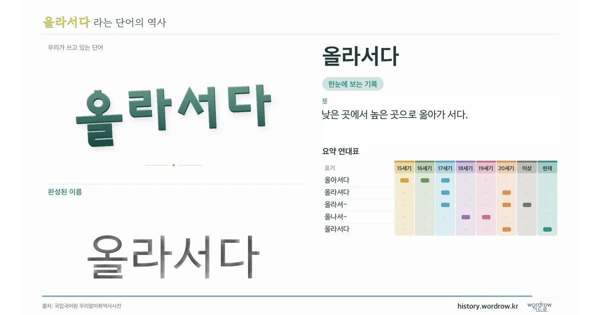 올라서다 대표 이미지