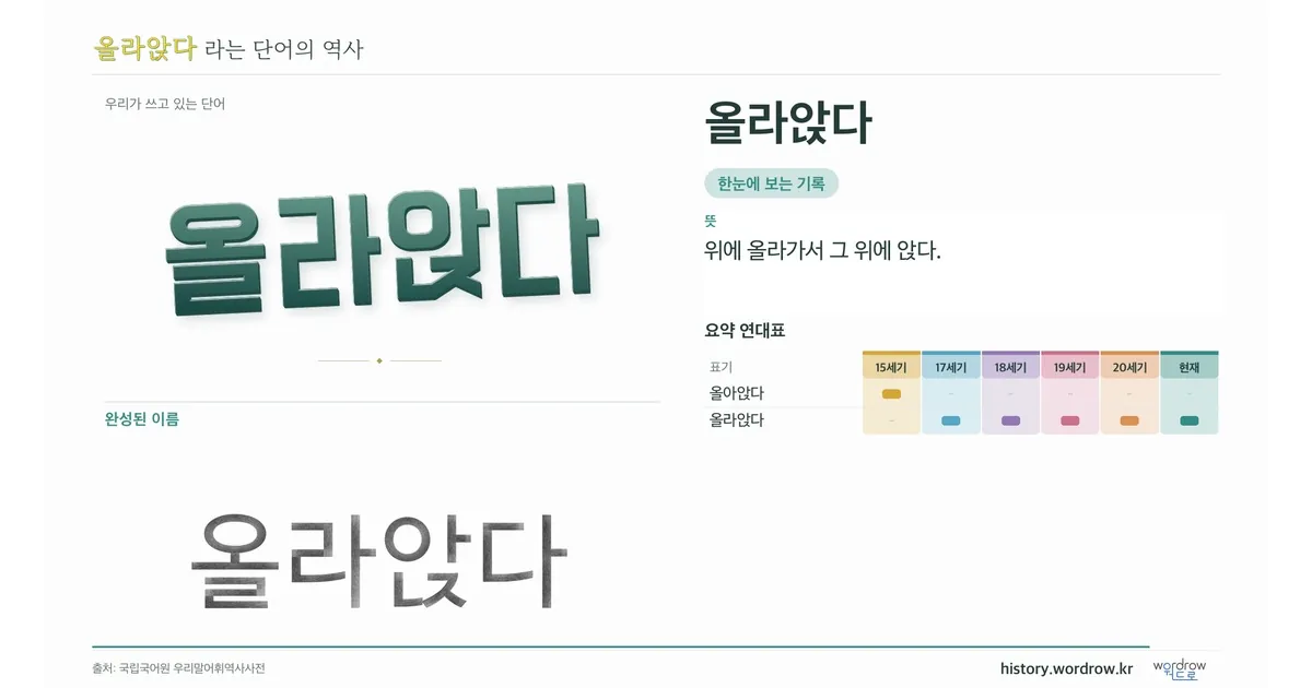 올라앉다 대표 이미지