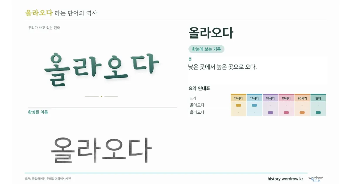 올라오다 대표 이미지
