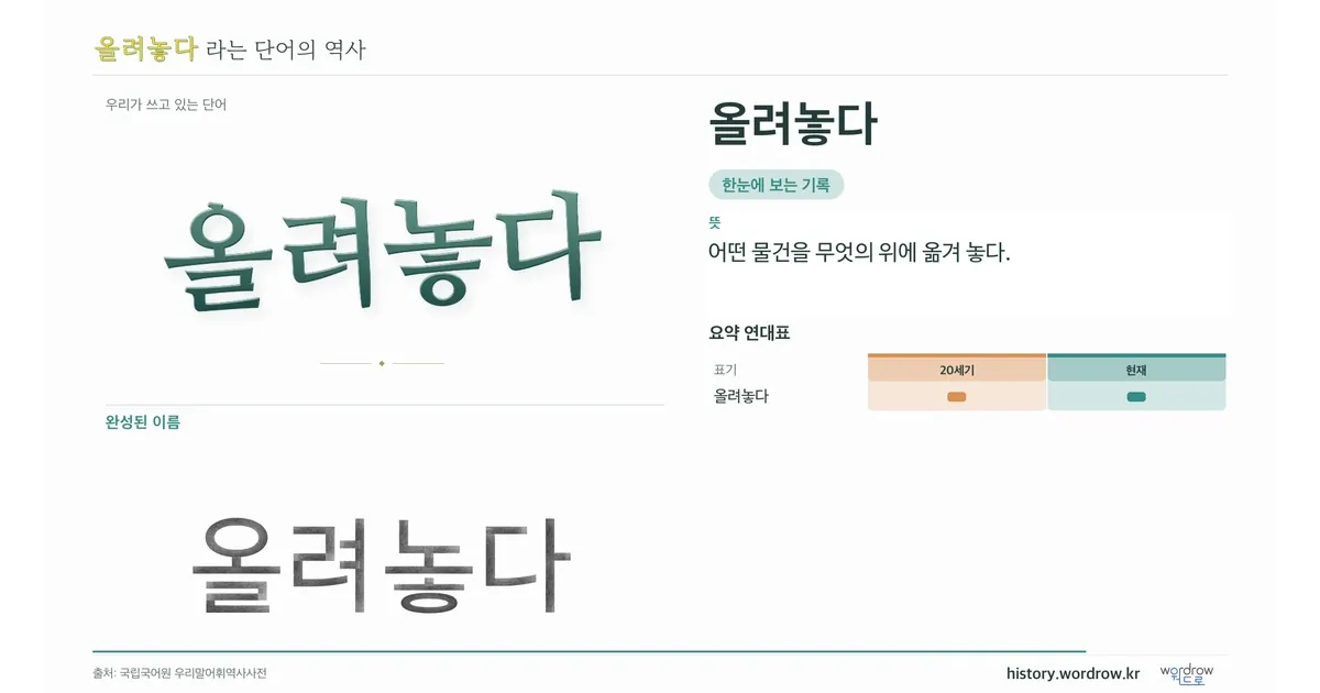 올려놓다 대표 이미지