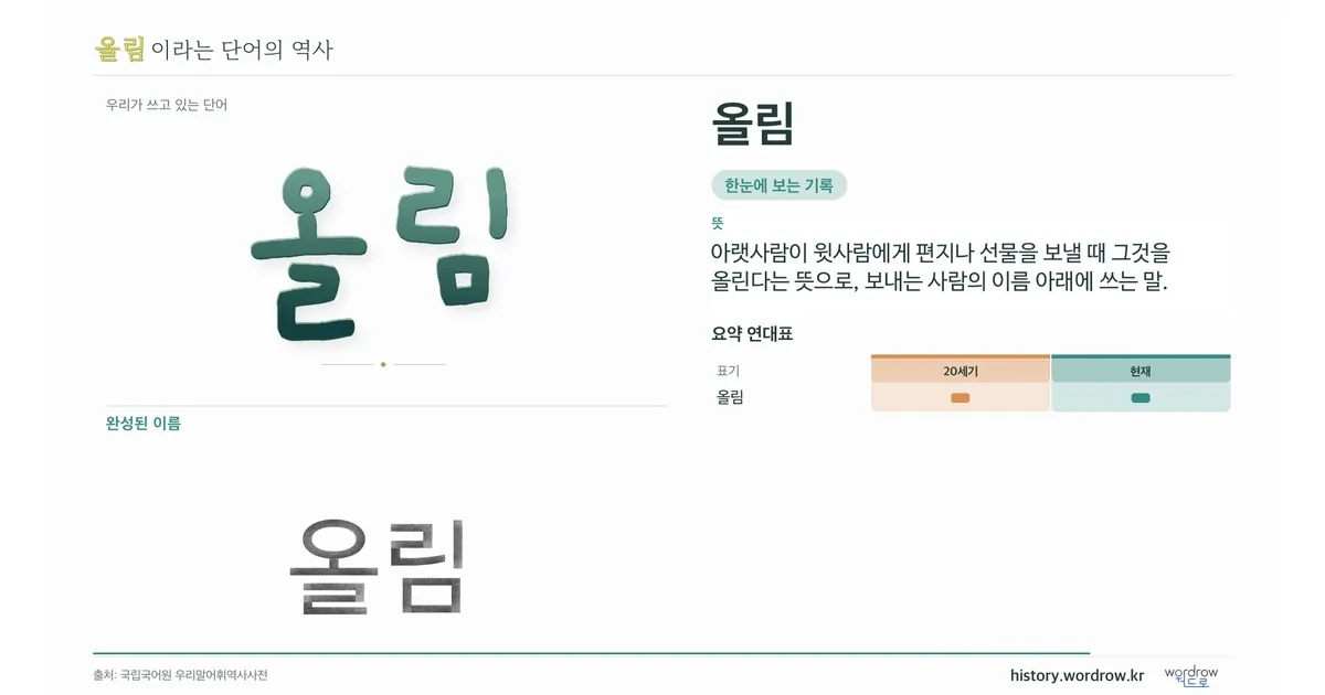 올림 대표 이미지
