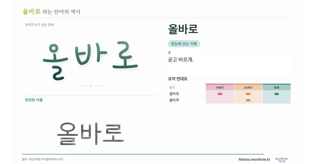 올바로 대표 이미지
