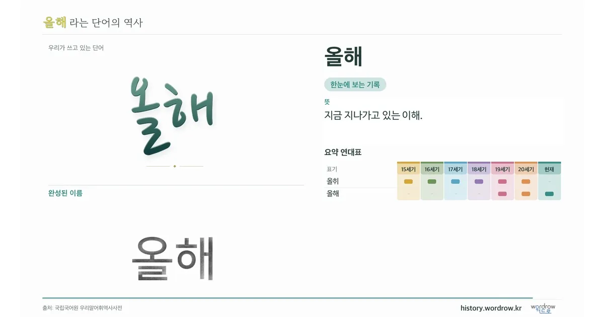 올해 대표 이미지