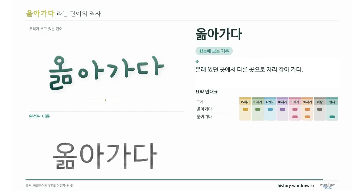 옮아가다 대표 이미지