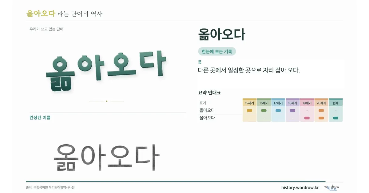 옮아오다 대표 이미지