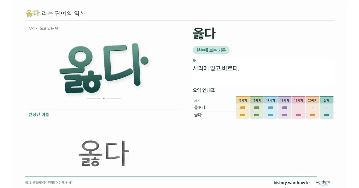 옳다 대표 이미지
