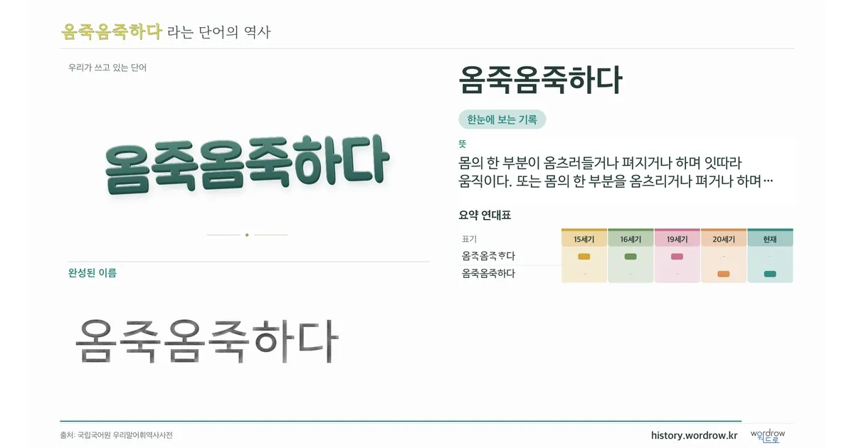 옴죽옴죽하다 대표 이미지