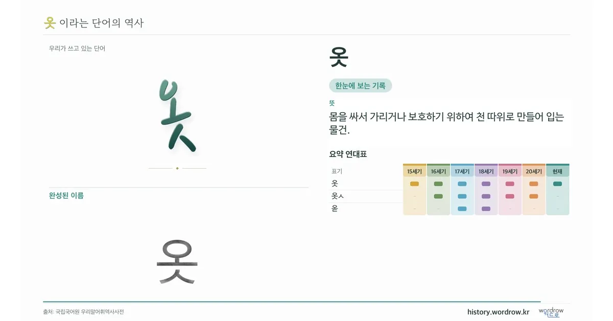 옷 대표 이미지