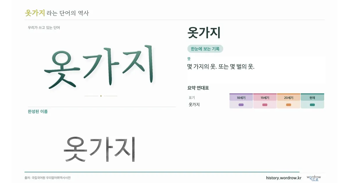 옷가지 대표 이미지
