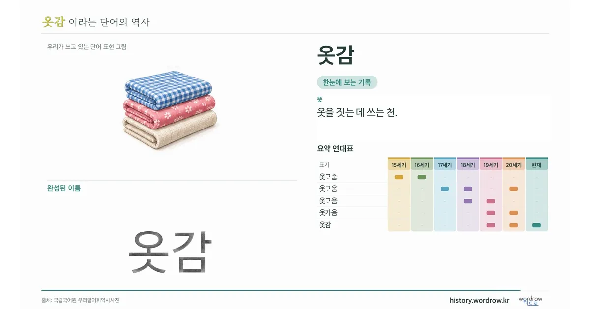 옷감 대표 이미지