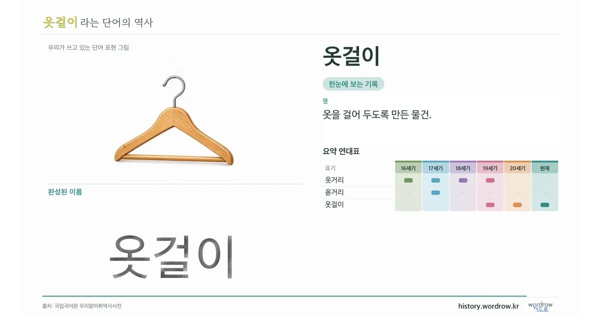 옷걸이 대표 이미지