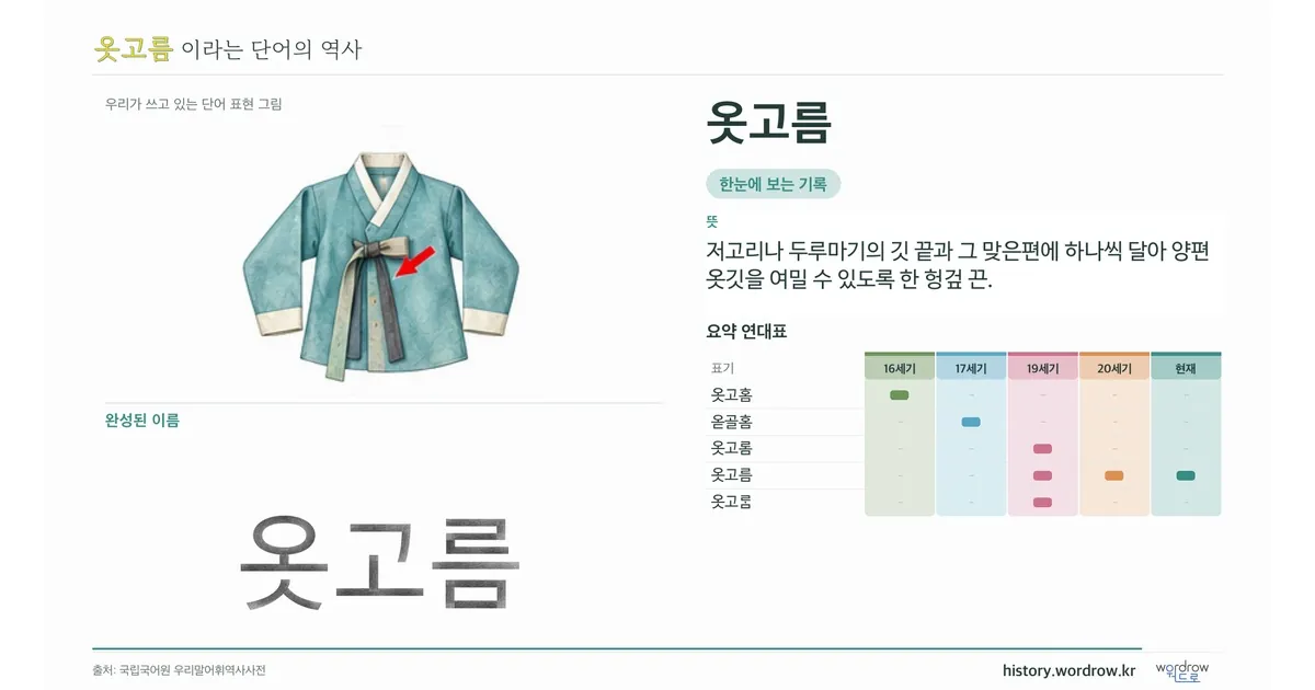 옷고름 대표 이미지