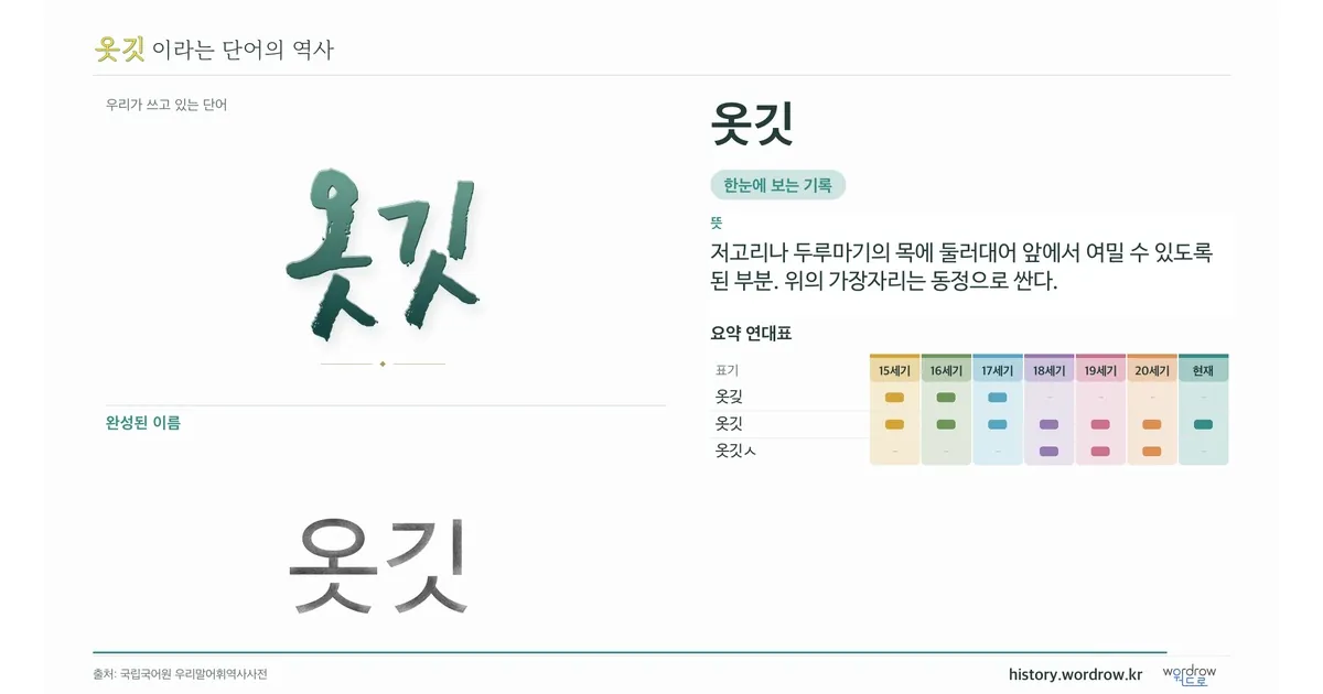 옷깃 대표 이미지