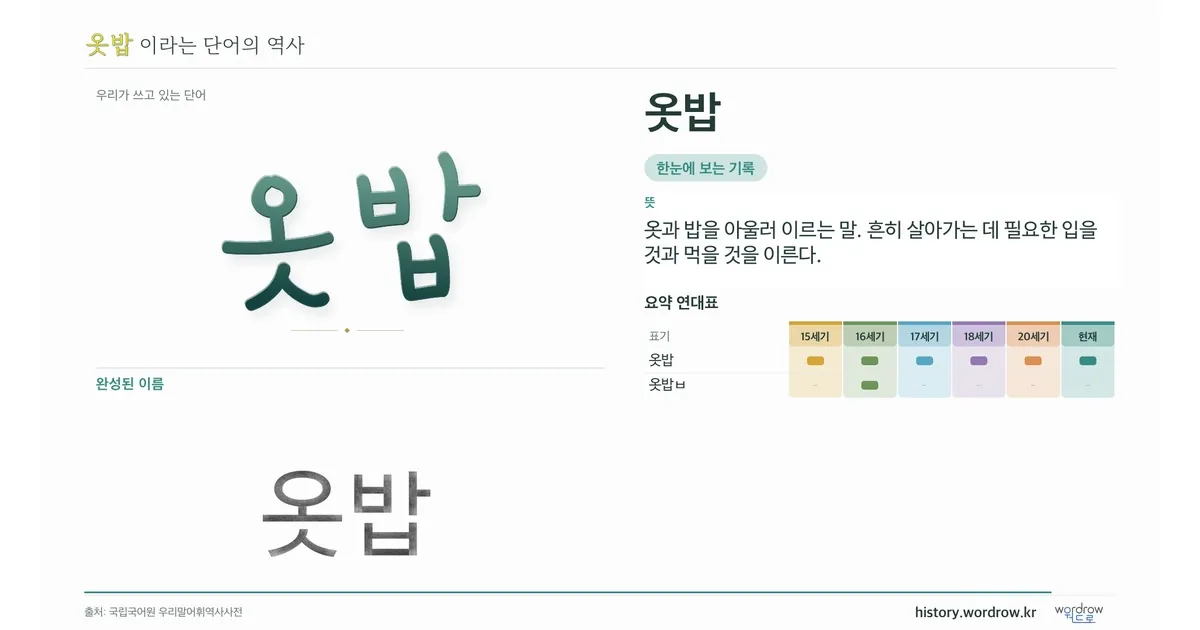 옷밥 대표 이미지