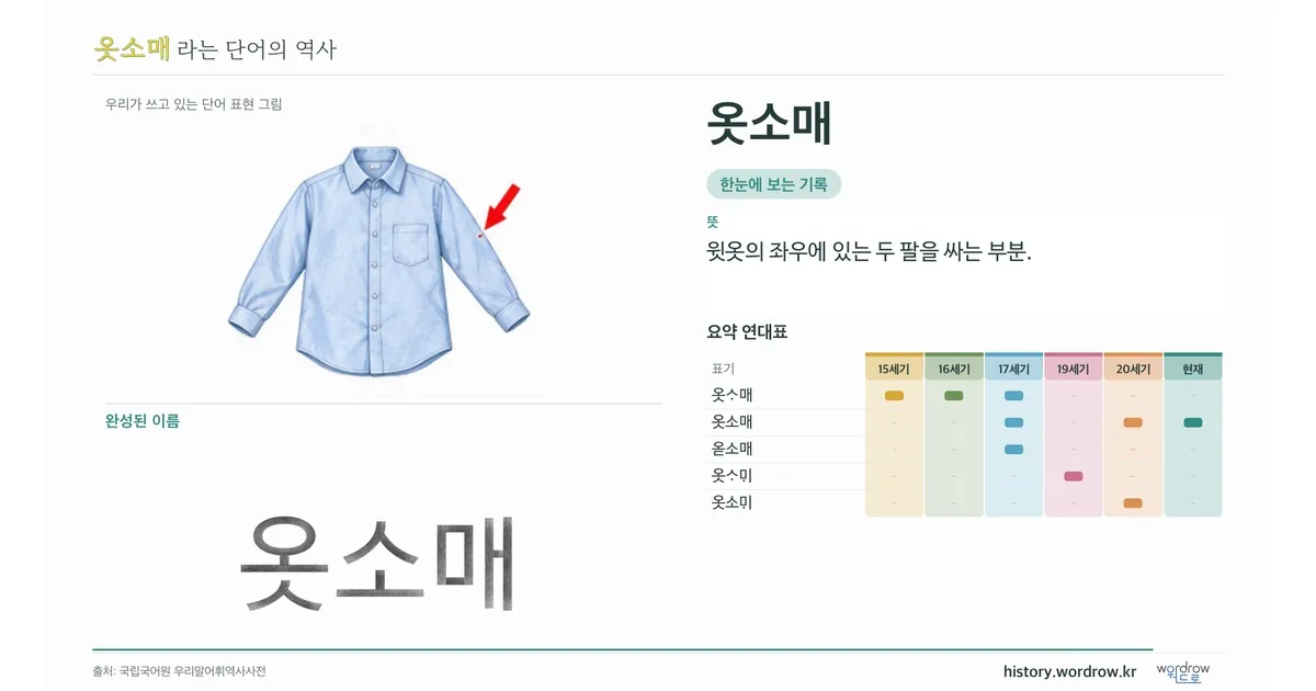 옷소매 대표 이미지