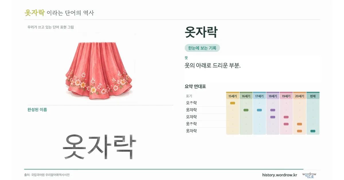 옷자락 대표 이미지