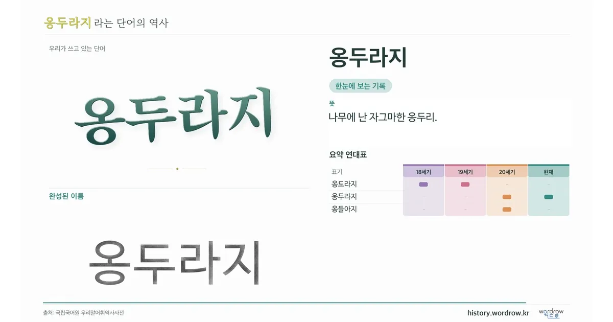 옹두라지 대표 이미지