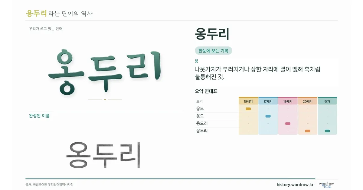 옹두리 대표 이미지