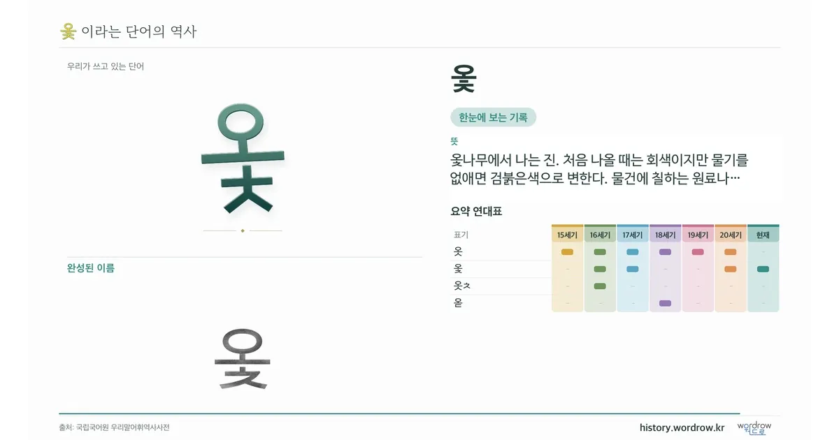 옻 대표 이미지