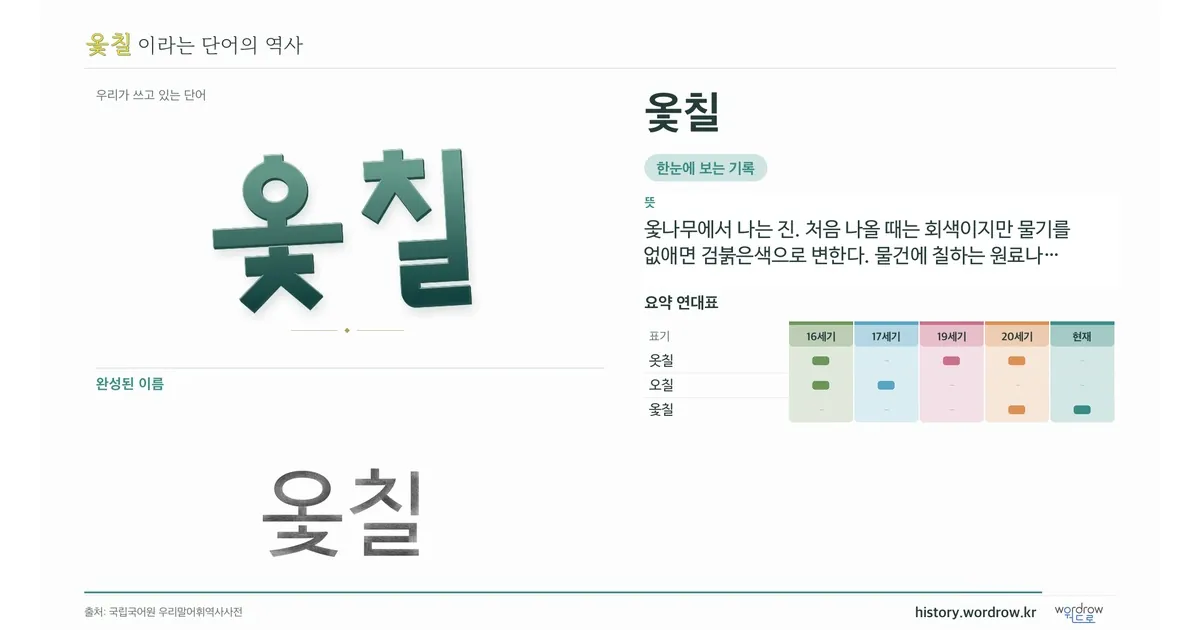 옻칠 대표 이미지